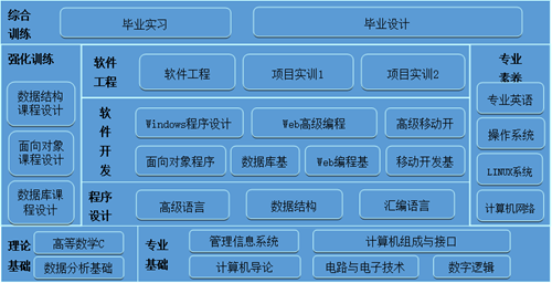 創(chuàng)新實現(xiàn)夢想 計算引領(lǐng)未來——計算機類專業(yè)深度巡禮
