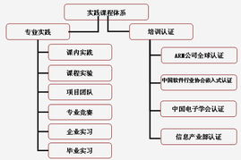 計算機科學(xué)系 計算機軟件開發(fā)技術(shù)的前沿與實踐